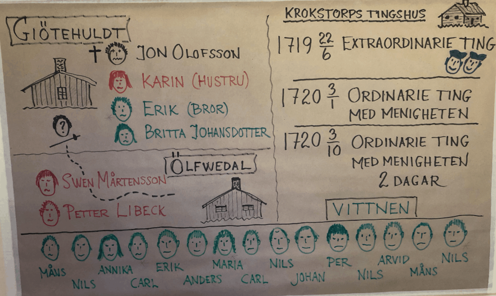 Situationsbild runt mordet i Götehult