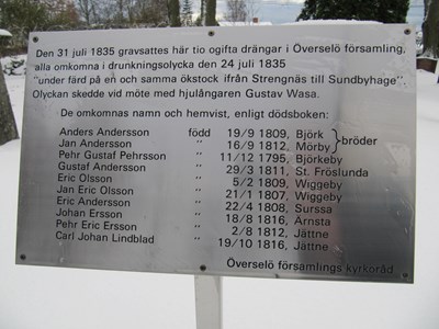 Gravkulle på Överselö kyrkogård.