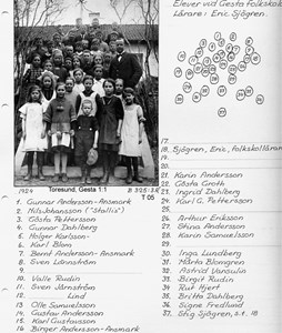 Elever vid Gesta 1924
